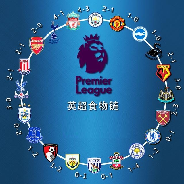 他的表现也 他的表现也